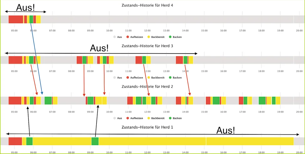 auslastung-vor-optimierung