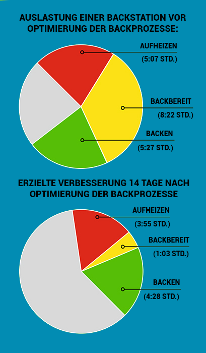 energieeffizienz-auslastung